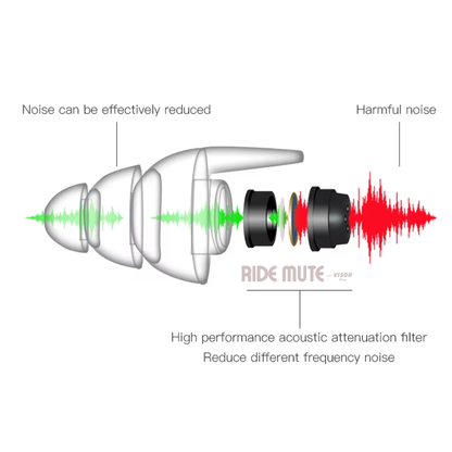 Earplugs for Motorcyclists Riding RIDE MUTE Level 2 by VisorPro - Wind Reduction with Music Pass-through