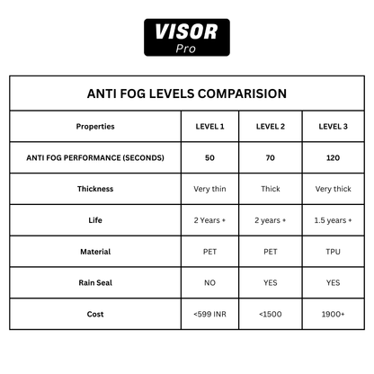 VisorPro - Anti Fog Film for MT helmet visors