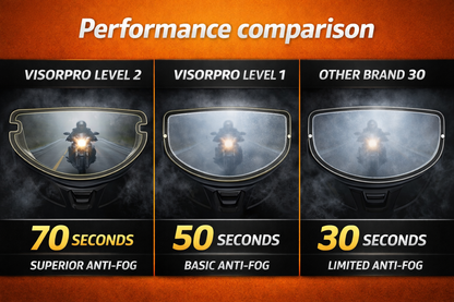 Performance AntiFog 70 Seconds for SMK,AXOR,IGNYTE,Korda,Axxis,NHK,Studds,steelbird,Vega FOG70 LEVEL 2- Universal Fit