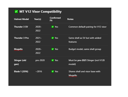 VisorPro Aftermarket Visor fits MT V12 Pin-lock ready Visor for Mugello, Stinger, Thunder3,Blade Helmets, Aftermarket Visorpro Brand visor