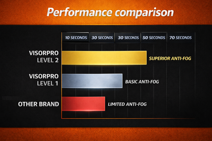 visorpro Antifog fog Level  comparison