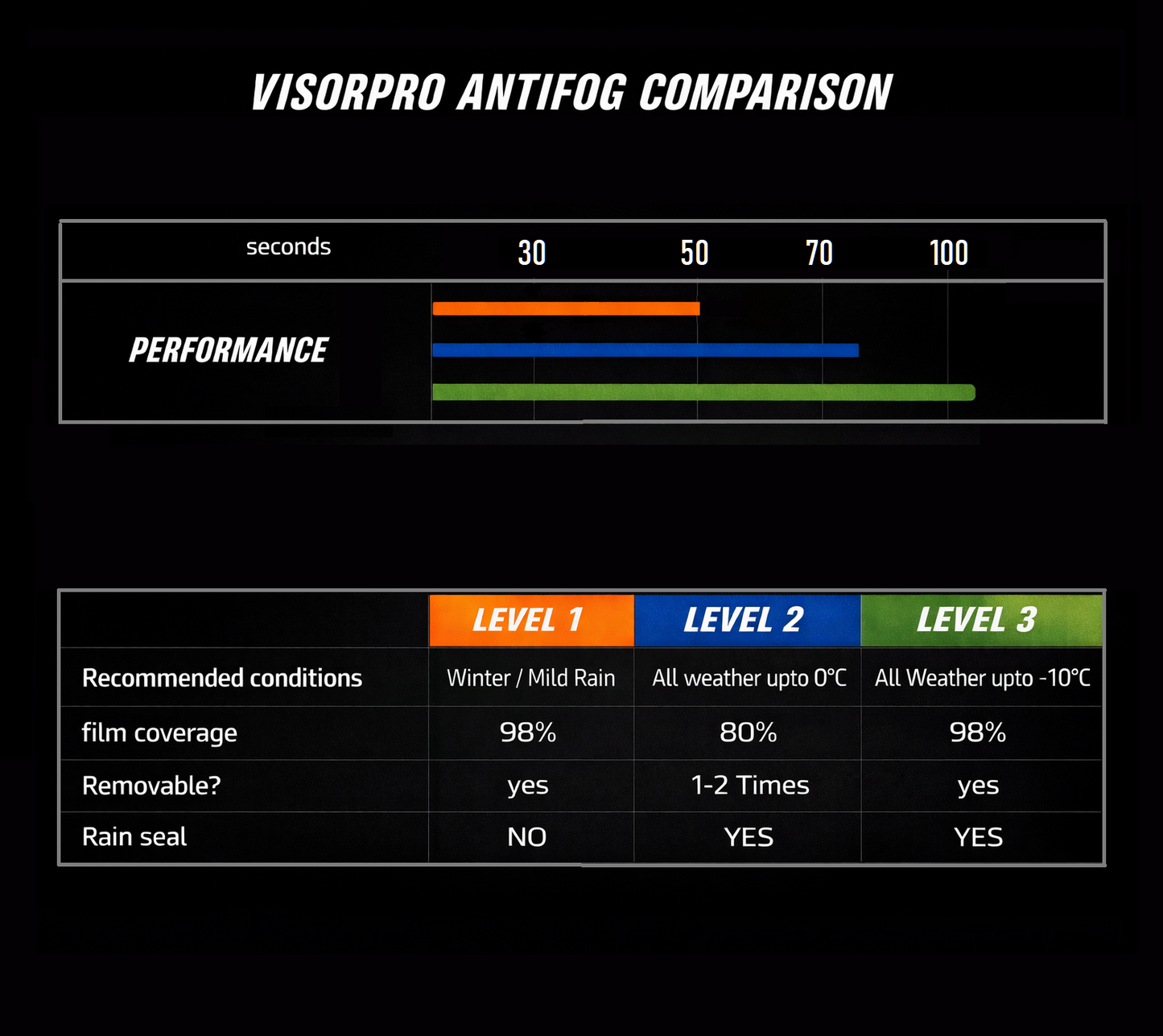 VisorPro Antifog fits NHK Helmets K5R GPR Tech