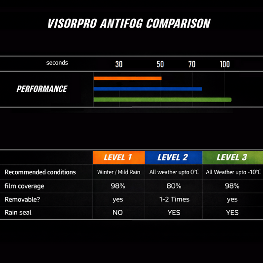 VisorPro -  Anti Fog Film compatible with TTR R2R